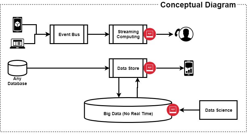 ING Data Analytics Conceptual Diagram