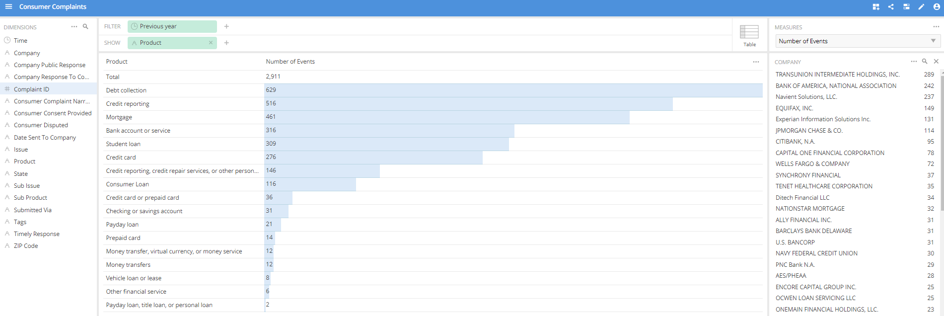Imply.io Data Cubes