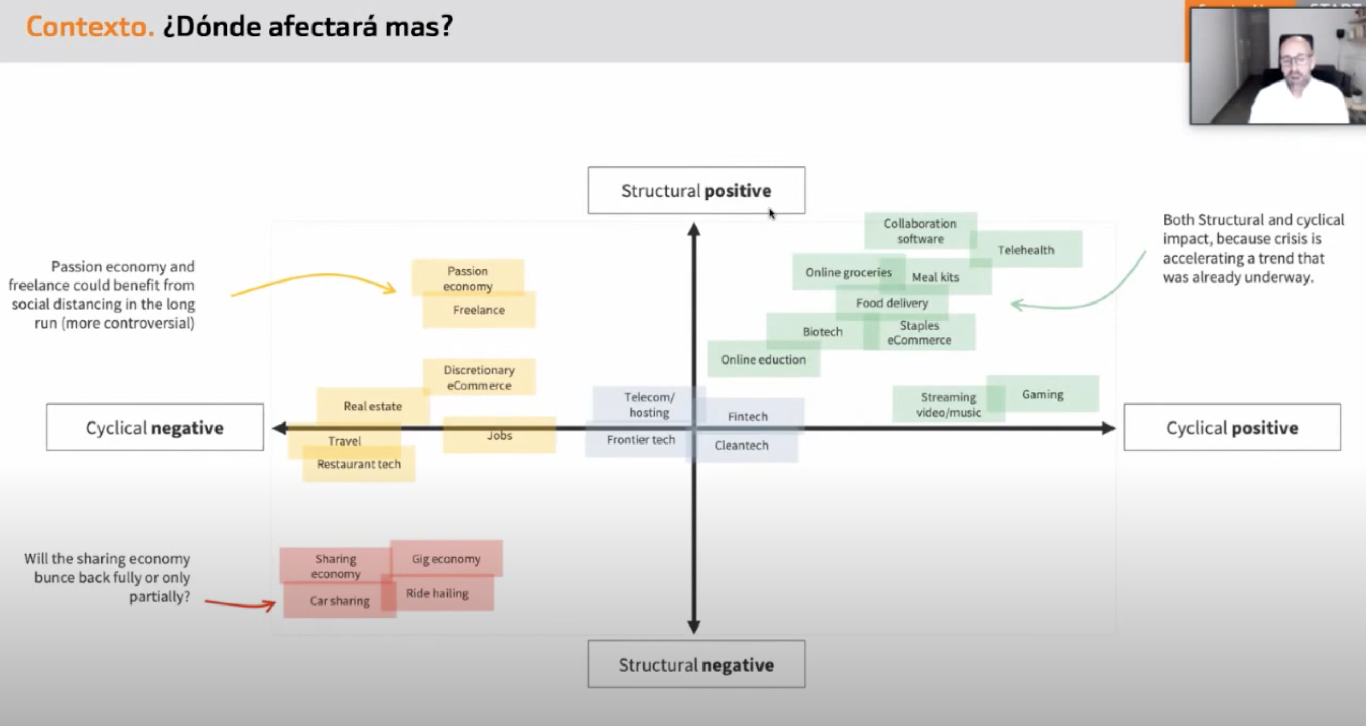 Nuevo Paradigma tras COVID19 by Fundación Innovación Bankinter