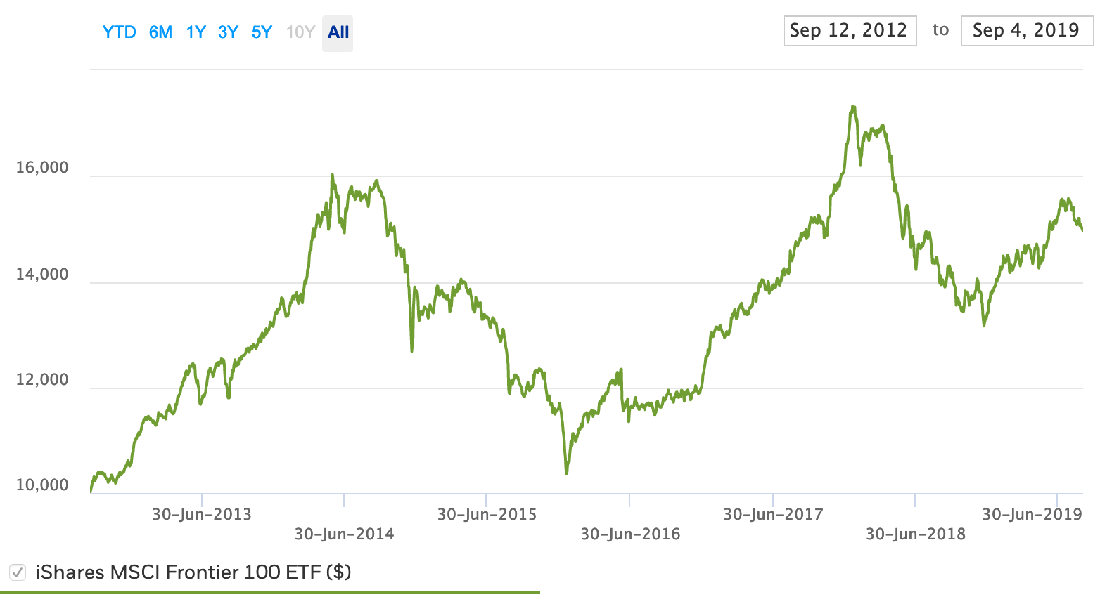 Ray Dalio Portfolio - ETF FM