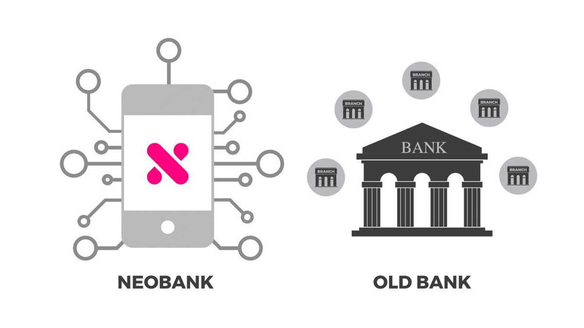 Neobank